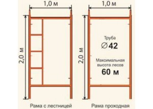 Леса строительные рамные ЛРСП 300