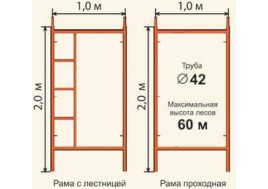 Леса строительные рамные ЛРСП 300