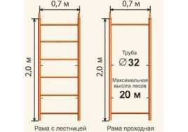 Леса строительные рамные ЛРСП 250