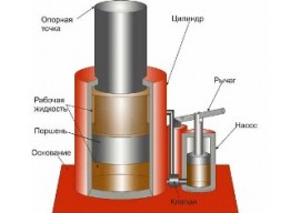 Домкрат бутылочный гидравлический